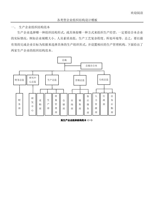 企业组织结构图模板