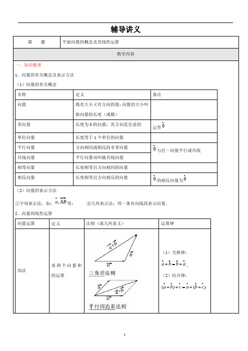 平面向量的概念及其线性运算