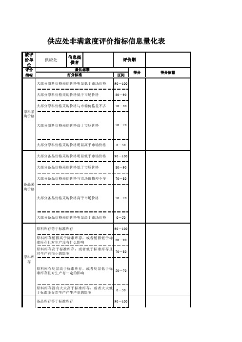 供应处非满意度评价指标信息量化表