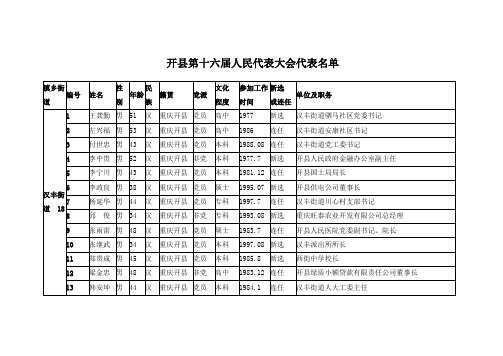 开县第十六届人民代表大会代表名单