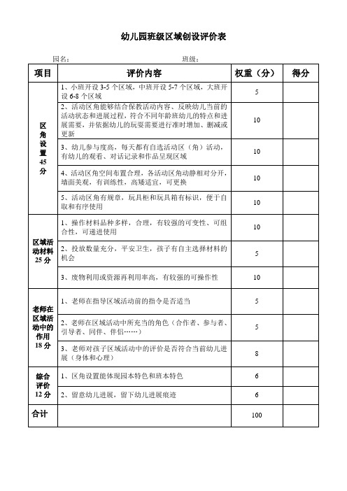 班级区域创设评价表