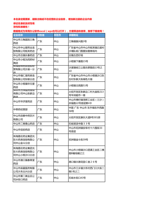 2020新版广东中山中药饮片企业公司名录名单黄页联系方式大全172家