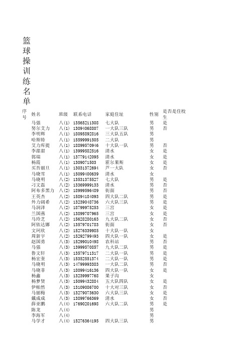 篮球操队员名单(2)