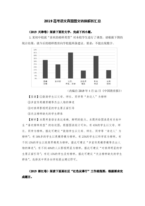 2019高考语文真题图文转换解析汇总(可编辑修改word版)