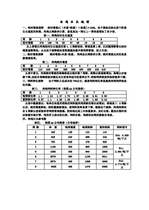 肉鸡生长规律