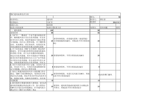 煤矿通风标准化评分表