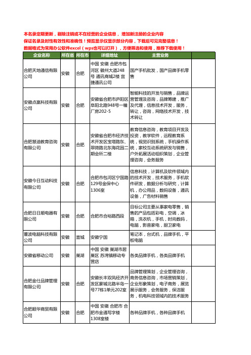 新版安徽省品牌手机工商企业公司商家名录名单联系方式大全62家