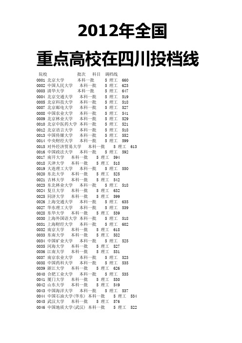 2012年全国一二本高校在四川投档线ok