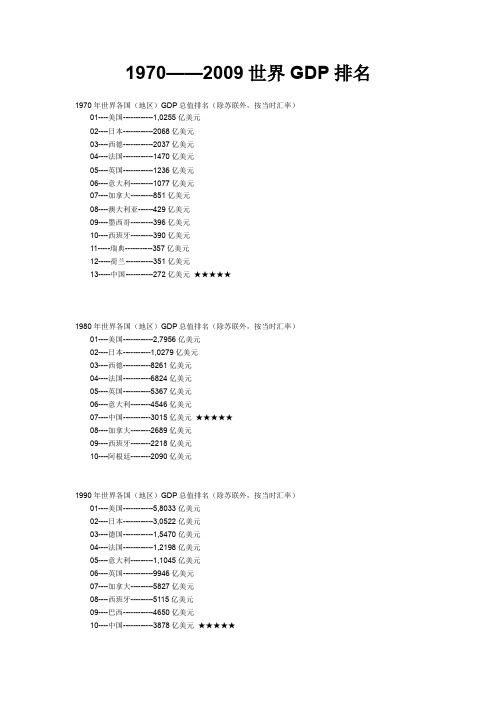 1970——2009世界GDP排名
