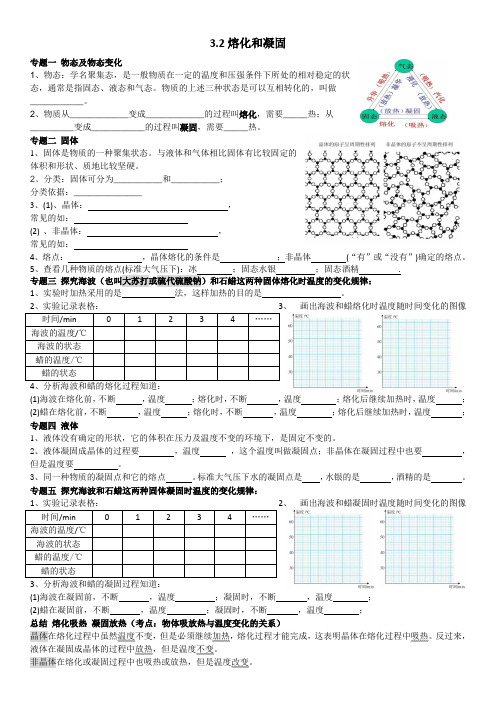 3.2熔化和凝固复习讲义