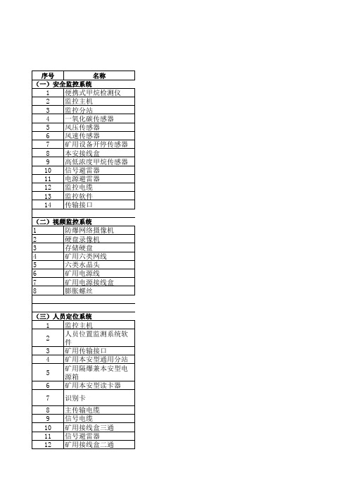 煤矿“六大系统”工程造价表