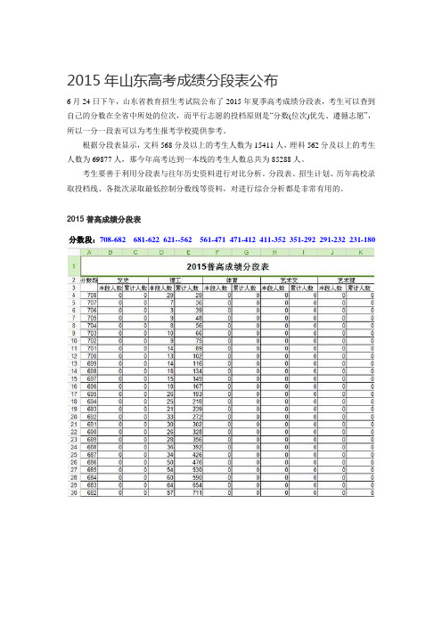 2015年山东高考成绩分段
