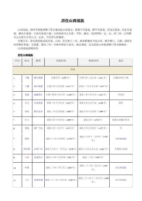 历任山西巡抚