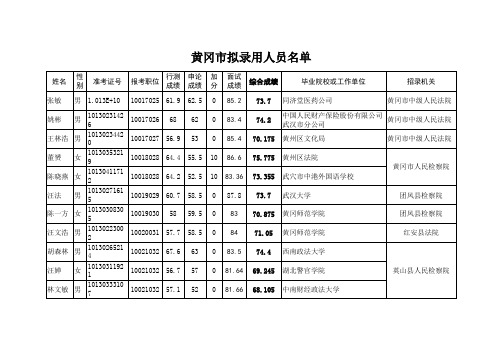 黄冈法检拟录用人员名单