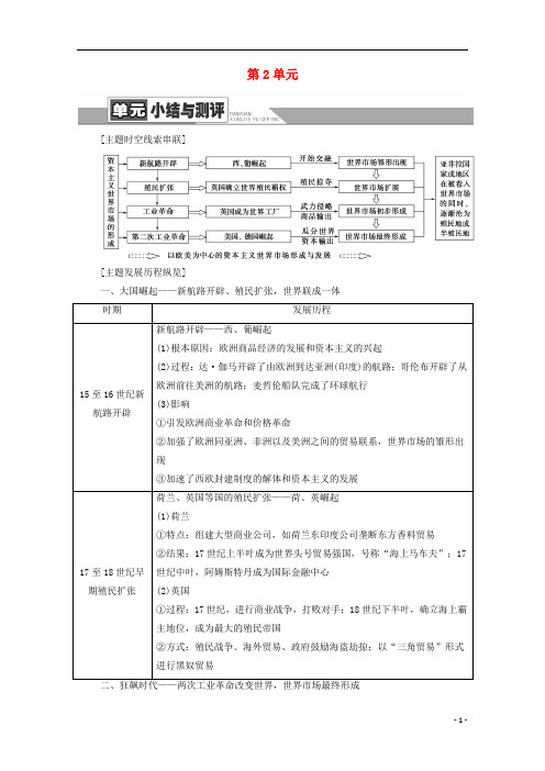 2020_2021学年高中历史第2单元资本主义世界的市场的形成和发展单元小结与测评教师用书新人教版