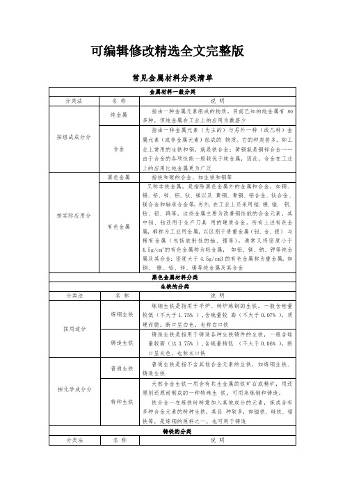 常见金属材料分类清单精选全文