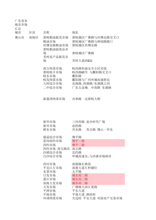 广东省各地市场汇总