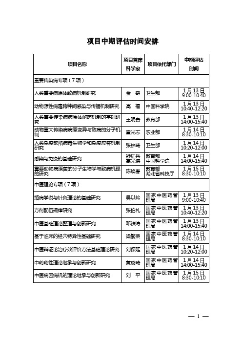 项目中期评估时间安排