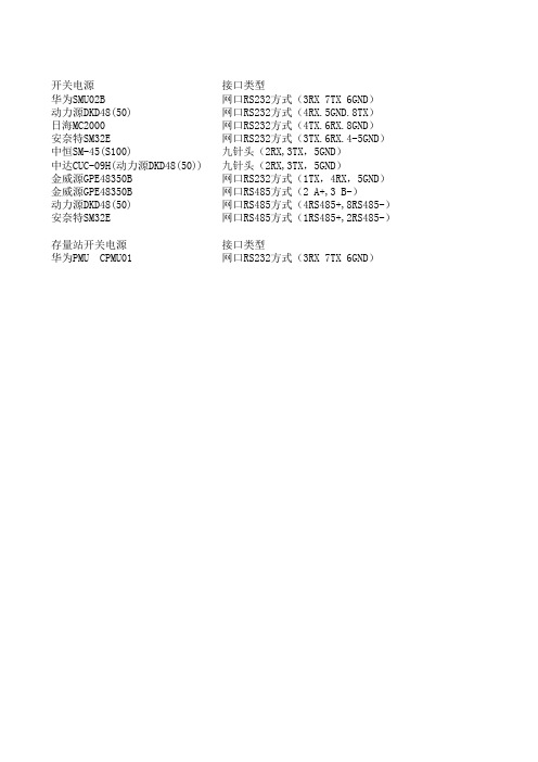 开关电源接线定义(1)(1)