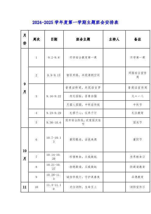 2024-2025学年度第一学期主题班会安排表