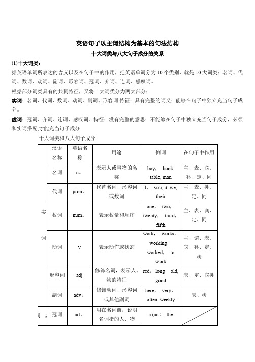 句法结构之英语词性和句子成分