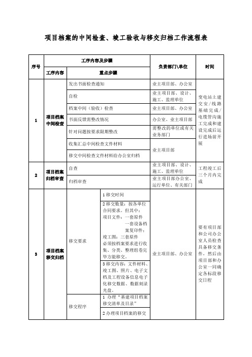 项目档案的中间检查、竣工验收与移交归档工作流程表