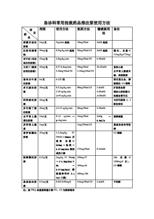 常用抢救药品推注泵用法