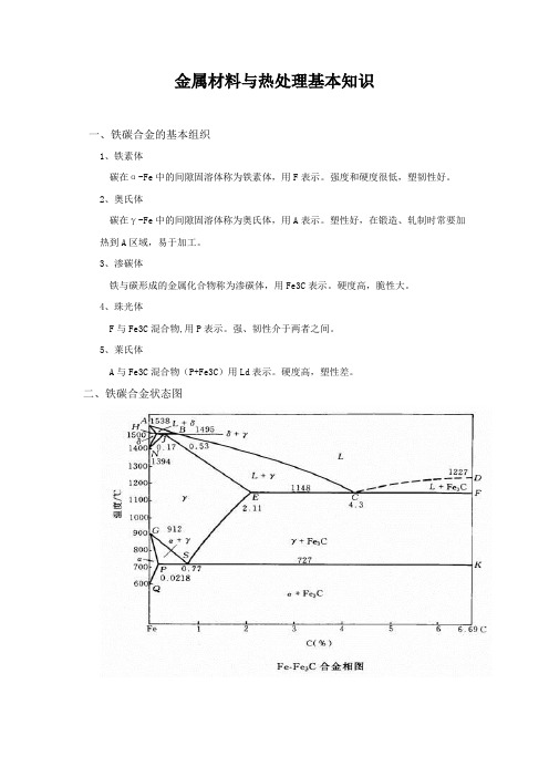 金属材料与热处理基本知识