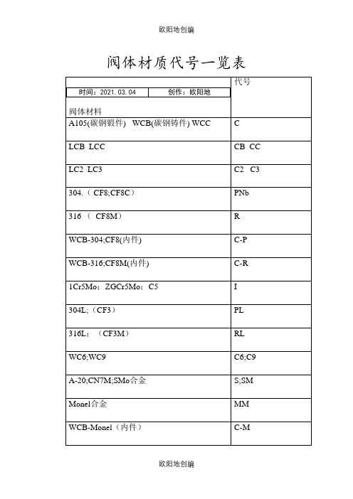 阀体材质代号一览表