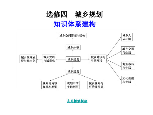 人教课标高中地理选修4《城乡规划》教材全解析51页PPT文档