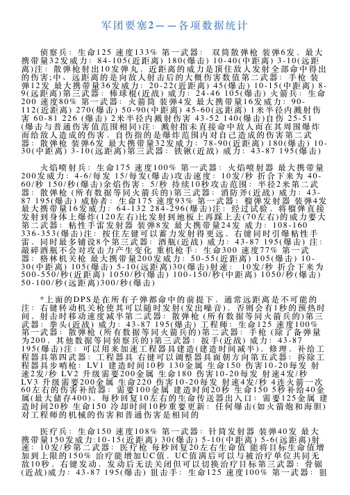 军团要塞2——各项数据统计