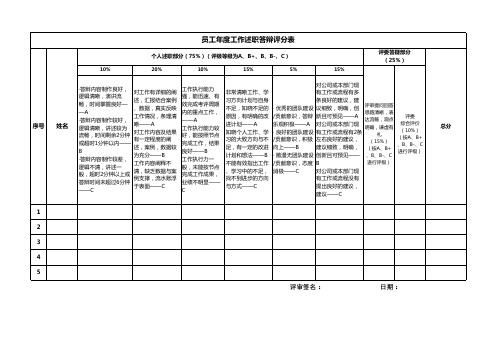 员工年度工作述职答辩评分表