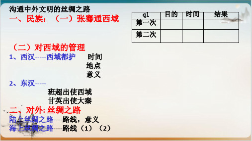 人教部编版初中历史两汉的科技和文化优秀课件1