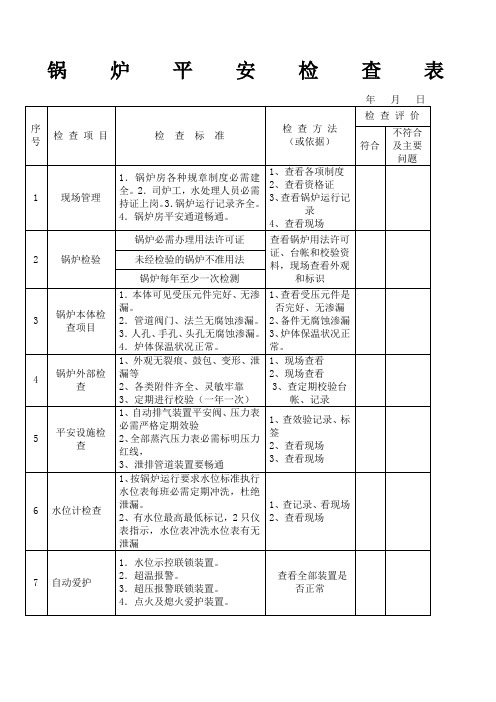 最新锅炉安全检查表