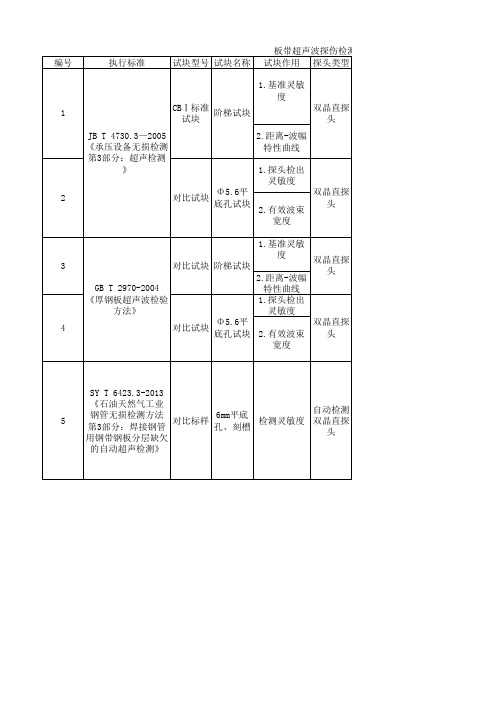 板带超声波探伤检测标准及试块要求(纵波法)