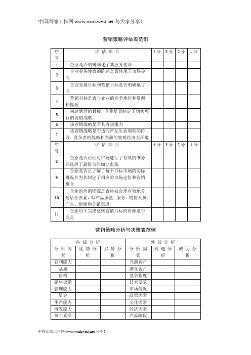 营销策略评估表范例