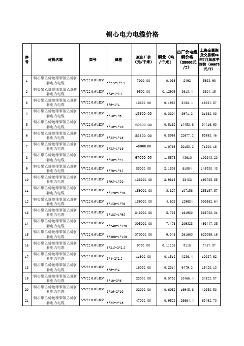 电线价格表