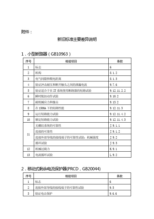 新旧标准主要差异说明