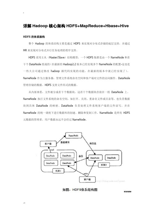 详解Hadoop核心架构HDFS