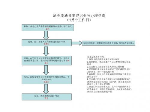 酒类流通备案登记业务办理指南