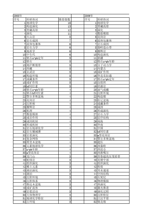 【国家自然科学基金】_形成与演化_基金支持热词逐年推荐_【万方软件创新助手】_20140730