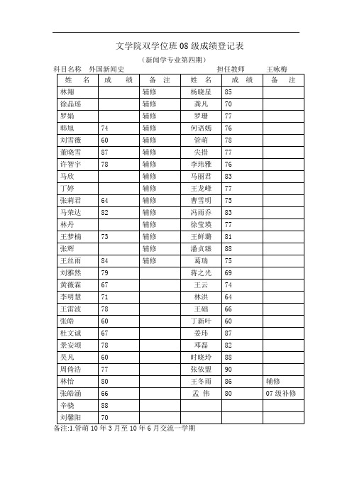 文学院双学位班08级成绩登记表