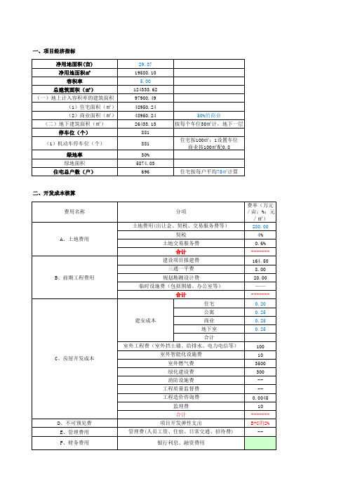房地产项目经济测算表