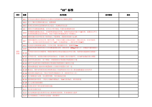 公司6S标准