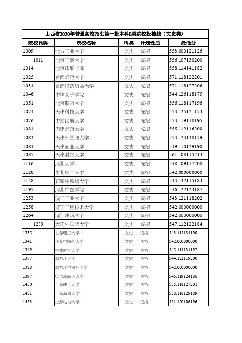 山西省2020年普通高校招生第一批本科B类院校投档线(文史类)