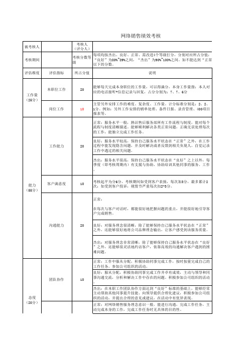 客服绩效考核表