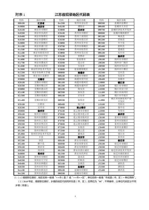 附表1江苏招录地区代码表