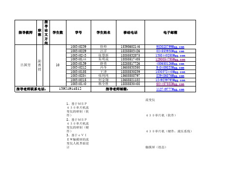 毕业设计论文题目-2013