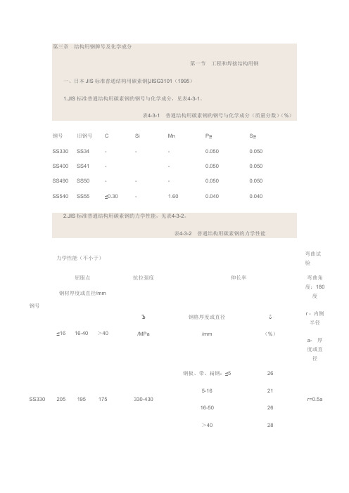 日本JIS普碳钢标准 G 3101