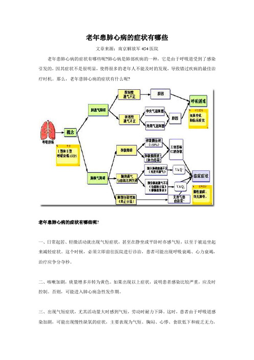 老年患肺心病的症状有哪些